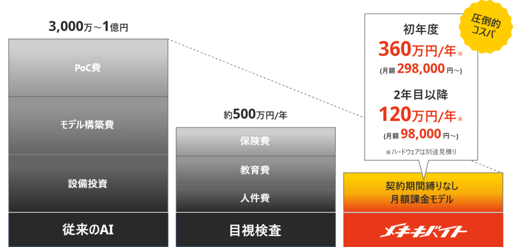 コスト比較